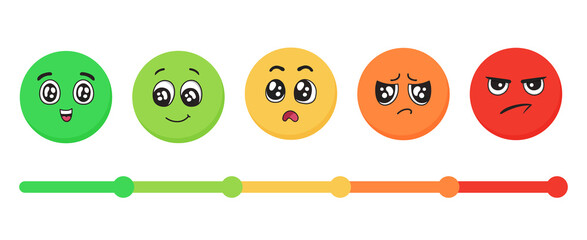 Emotions faces from happy to angry. Mood indicator scale, customer satisfaction meter. Emoticons for UI design