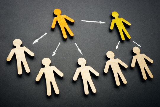 Delegation structure in the company. Figures and arrows for delegating.