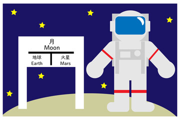 月面着陸着陸した人と月の案内標識