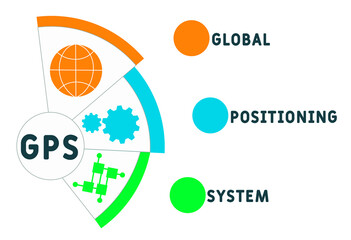 GPS - Global Positioning System acronym. business concept background.  vector illustration concept with keywords and icons. lettering illustration with icons for web banner, flyer, landing 