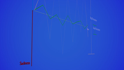 Psychology curve of happiness and sadness (3D Rendering)