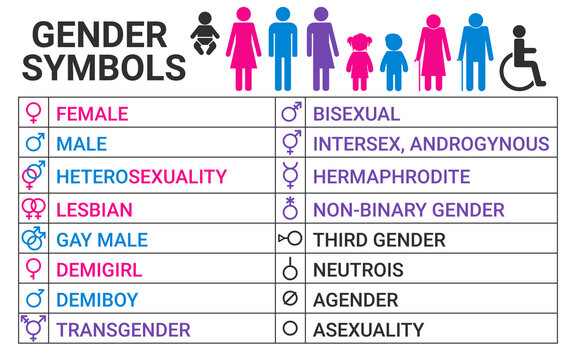 Gender symbols: female, male, transgender, lesbian, gay, non-binary gender. Set of dentity or expression pictograms with descriptions: woman, man, transgender.