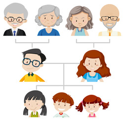 Diagram showing three generation family tree