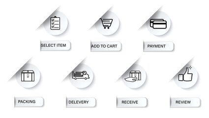 seven steps process of shopping through online stores, icons that look like 3d, list icon for ordering goods, shopping cart, payment, packing, delivery, receiving and review, 