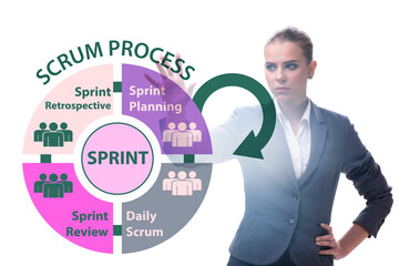 Businesswoman in agile process scrum method