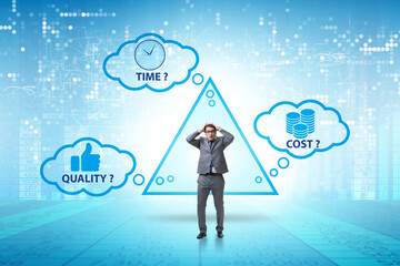 Concept of efficiency with cost time and quality