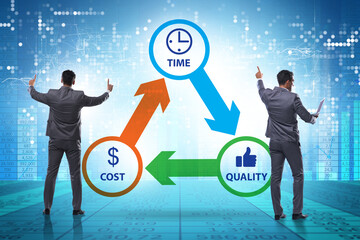 Concept of efficiency with cost time and quality