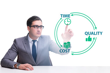 Concept of efficiency with cost time and quality