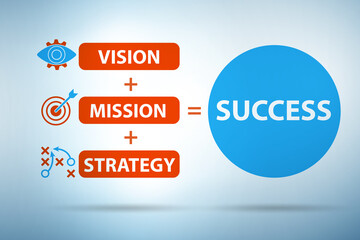 Equation of success with key elements