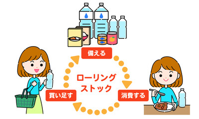 ローリングストック