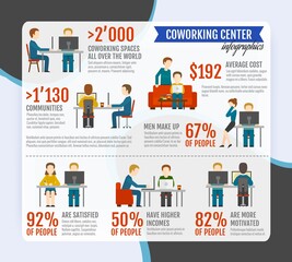 Coworking inforgaphics set with coworkers figures and professional community workplace information vector illustration