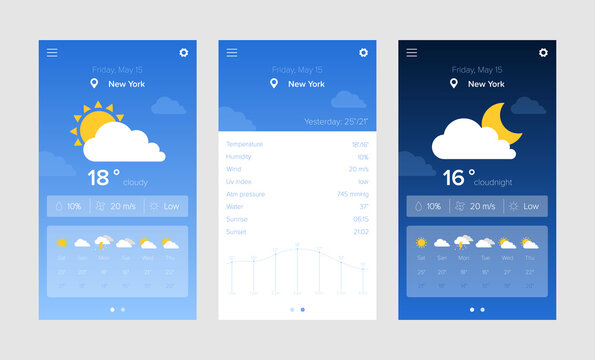 Weather forecast widget. Vector elements for weather forecast for web and mobile application program. Flat Ui Ux design concept. Temperature, atmospheric pressure, weather condition, Uv index, wind
