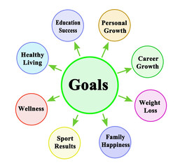 Eight Life Goals