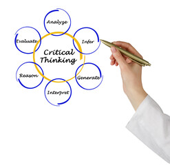 Six Components of  Critical Thinking