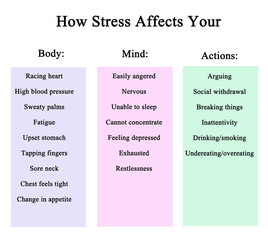 How stress affects you and your behavior