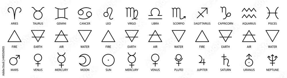 Wall mural zodiac sign, element and symbols of the planet. vector astrological calendar table. horoscope. aquar