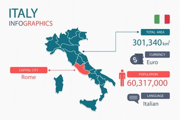 Obraz na płótnie Canvas Italy map infographic elements with separate of heading is total areas, Currency, All populations, Language and the capital city in this country. Vector illustration.