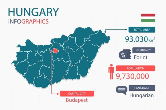 Hangary map infographic elements with separate of heading is total areas, Currency, All populations, Language and the capital city in this country. Vector illustration.