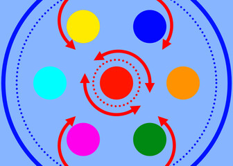 Kreisverkehr mit bunten Kreisen