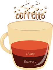 Corretto