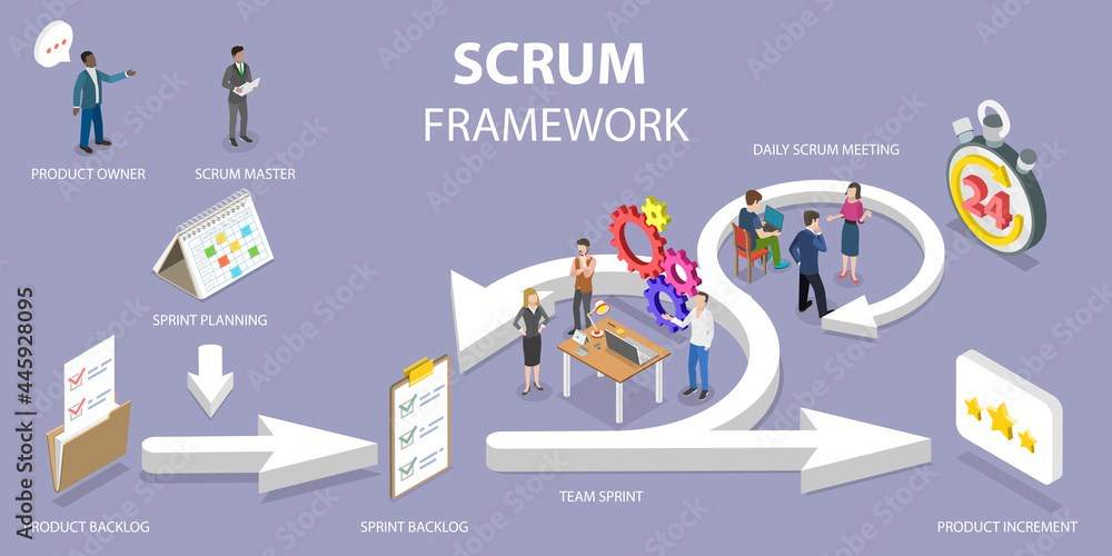 Poster 3d isometric flat vector conceptual illustration of scrum framework, software development methodolog