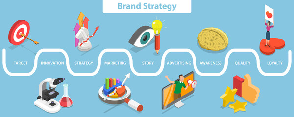 Fototapeta na wymiar 3D Isometric Flat Vector Conceptual Illustration of Brand Strategy, Digital Marketing and Successful Branding Technology