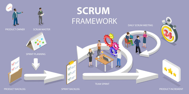 3D Isometric Flat Vector Conceptual Illustration Of Scrum Framework, Software Development Methodology