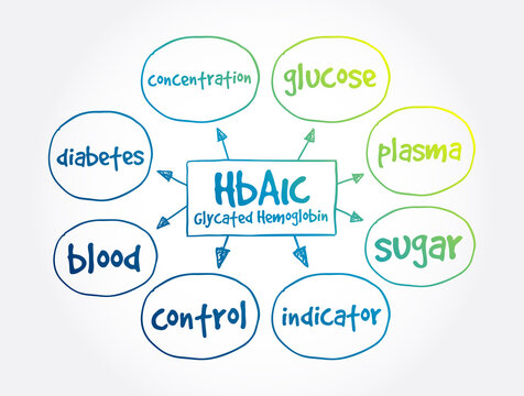 HbA1c Glycated Hemoglobin Mind Map, Medical Concept For Presentations And Reports