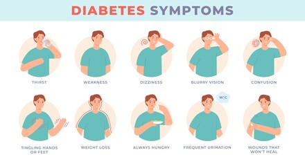 Diabetes symptoms. Infographic character with sugar level disease signs, blurry vision, thirsty, hungry. Diabetic patient symptom vector set
