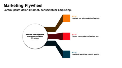 Marketing flywheel presentation template, the growth and revenue model for business.