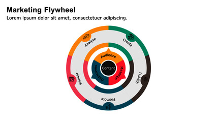 Marketing flywheel presentation template, the growth and revenue model for business.