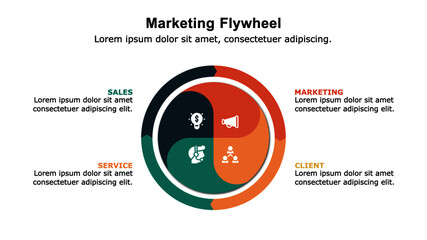 Marketing flywheel presentation template, the growth and revenue model for business.