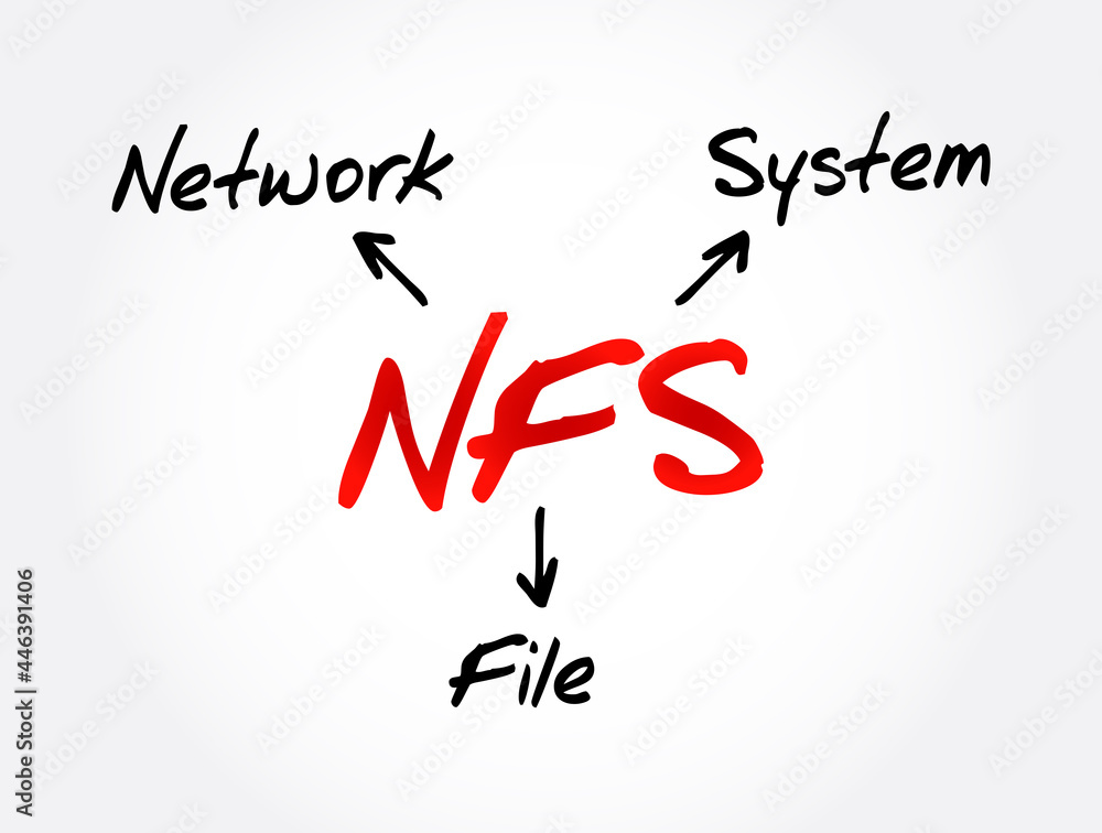 Poster nfs - network file system acronym, technology concept background