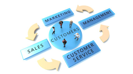 Marketing, Ventes, Service client et gestion. Cycle en 4 étapes sur le concept de gestion client avec un groupe de clients au centre. Rendu 3D
 - obrazy, fototapety, plakaty