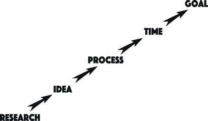 Business concept, flow chart, diagram, process and steps for business achievement. Flowchart diagram for business presentation vector file.