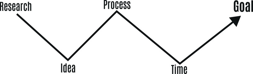 Business concept, flow chart, diagram, process and steps for business achievement. Flowchart diagram for business presentation vector file.