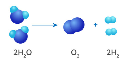 Water decomposition chemical reaction. Vector illustration of water splitting into hydrogen and oxygen.