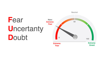 Fear Greed Index describes what emotion is driving the market now. Market volatility, put call ratio, crypto, bonds, and options are considered in the index. White background, article. Extreme gauge.
