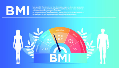 Body mass index and fitness exercise concept. Obese chart scales isolated flat vector illustration. Body mass index control abstract concept. Trying to control body weight with BMI.Web banner Template