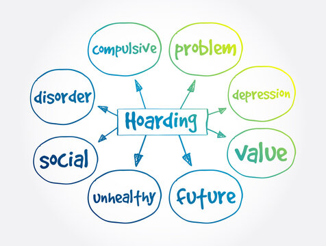 Hoarding mind map, health concept for presentations and reports