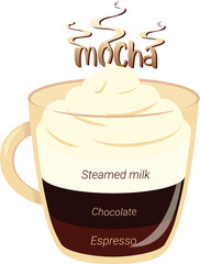 Mocha