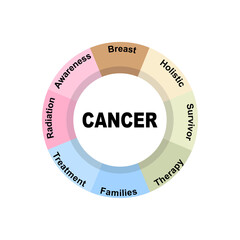 Diagram concept with Cancer text and keywords. EPS 10 isolated on white background