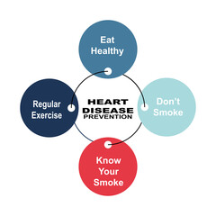 Diagram concept with Heart Disease Prevention text and keywords. EPS 10 isolated on white background