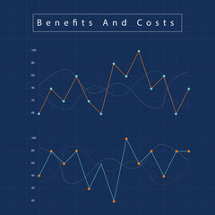 Benefits and Costs Graph Chart