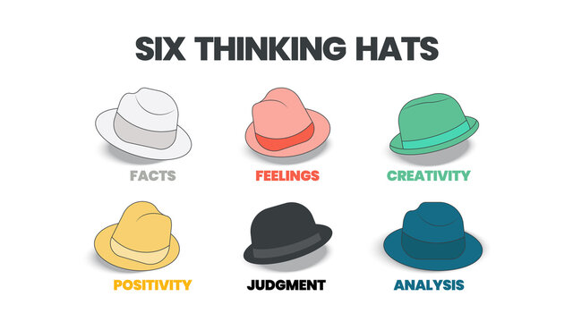 The concept diagram of six thinking hats is illustrated in infographic presentation vector. The picture has 6 elements as colorful hats; facts, feeling, creativity, judgment, analysis, and positivity.