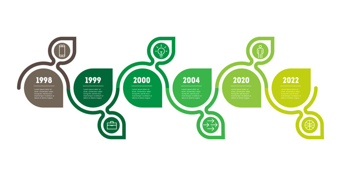 The Development And Growth Of The Green Technology. Vector Info Graphics. Eco Business Presentation Concept With 5 Options, Parts, Steps Or Processes. Horizontal Timeline Or Infographics.