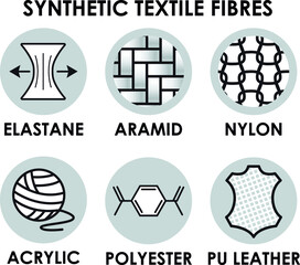 Synthetic textile fibres icons. Elastane, nylon, aramid, acrylic, polyester, PU leather fibers symbols - obrazy, fototapety, plakaty