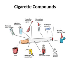 Fototapeta premium cigarette compounds hand illustration