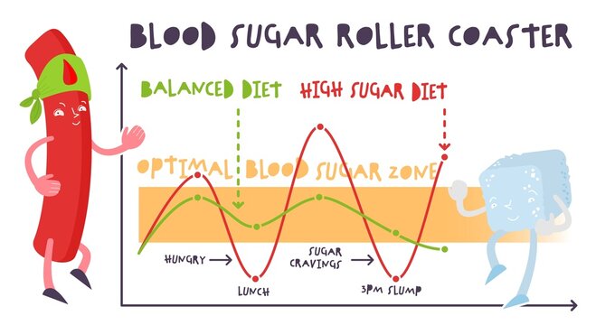 Blood sugar balance infographic. Normal and high levels.