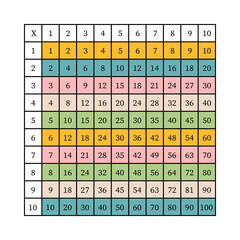 Multiplication Square. School vector illustration with colorful cubes. Multiplication Table. Poster for kids education. Math child card.